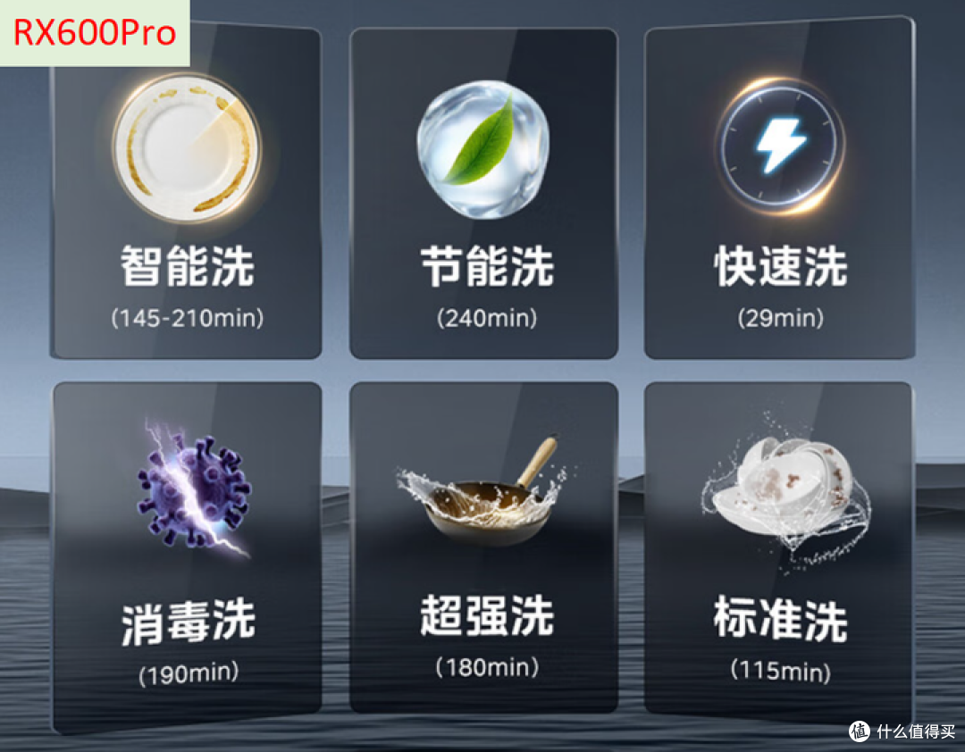 2024年美的洗碗机推荐,美的洗碗机怎么样,美的RX600Pro/Max/GX1000Pro/GX2000/万向怎么选?