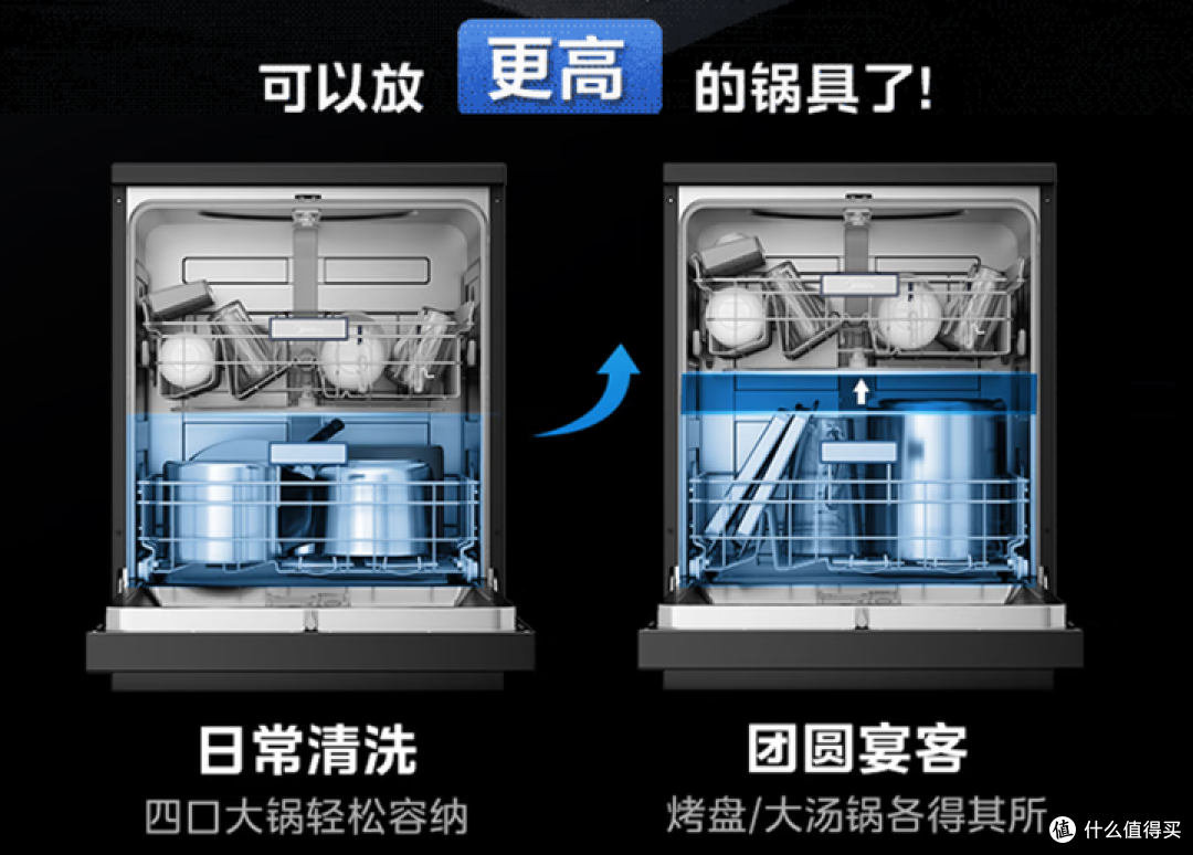 2024年美的洗碗机推荐,美的洗碗机怎么样,美的RX600Pro/Max/GX1000Pro/GX2000/万向怎么选?