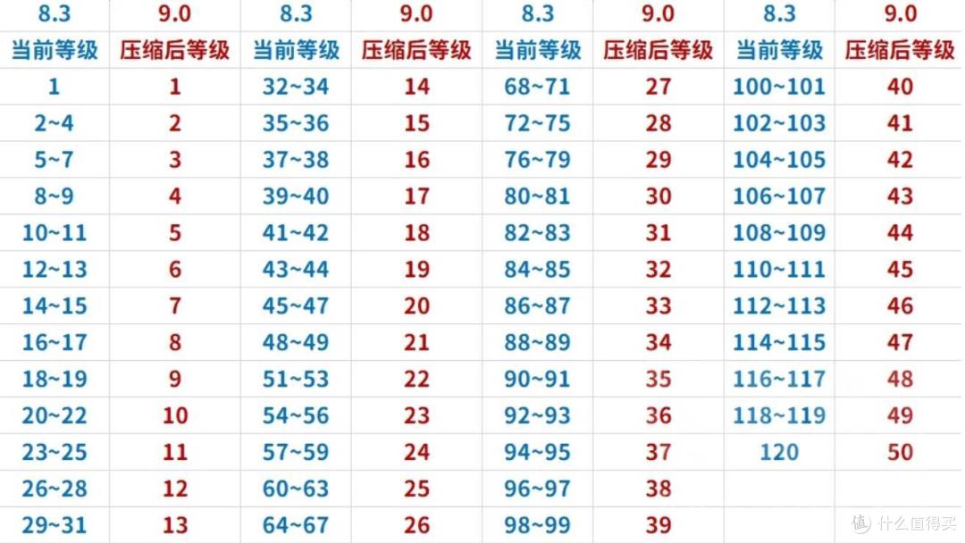 对照表