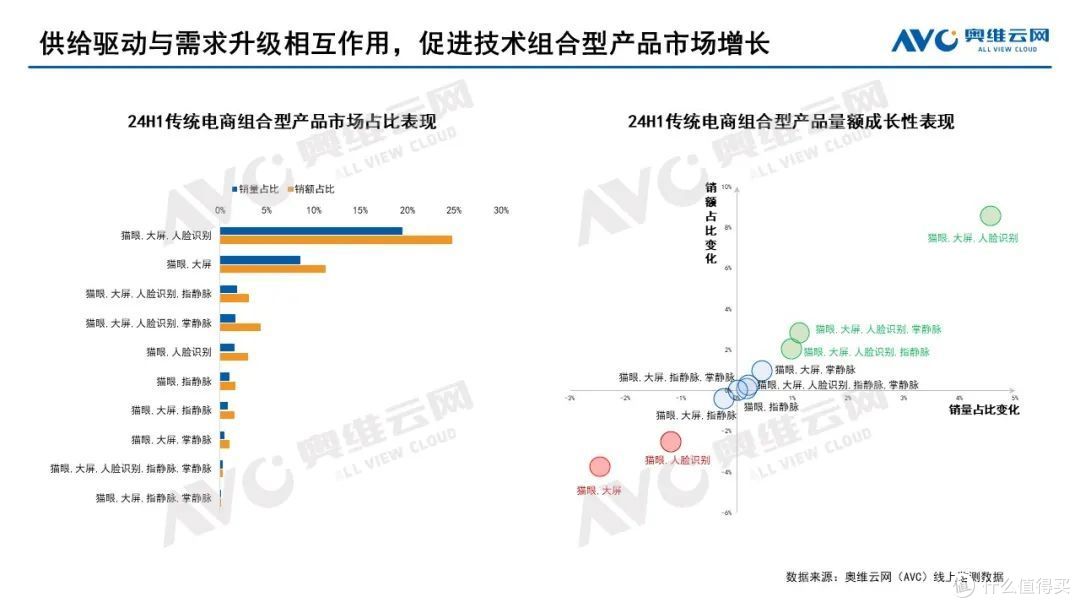 2024上半年智能门锁市场总结:进化中的博弈与共生