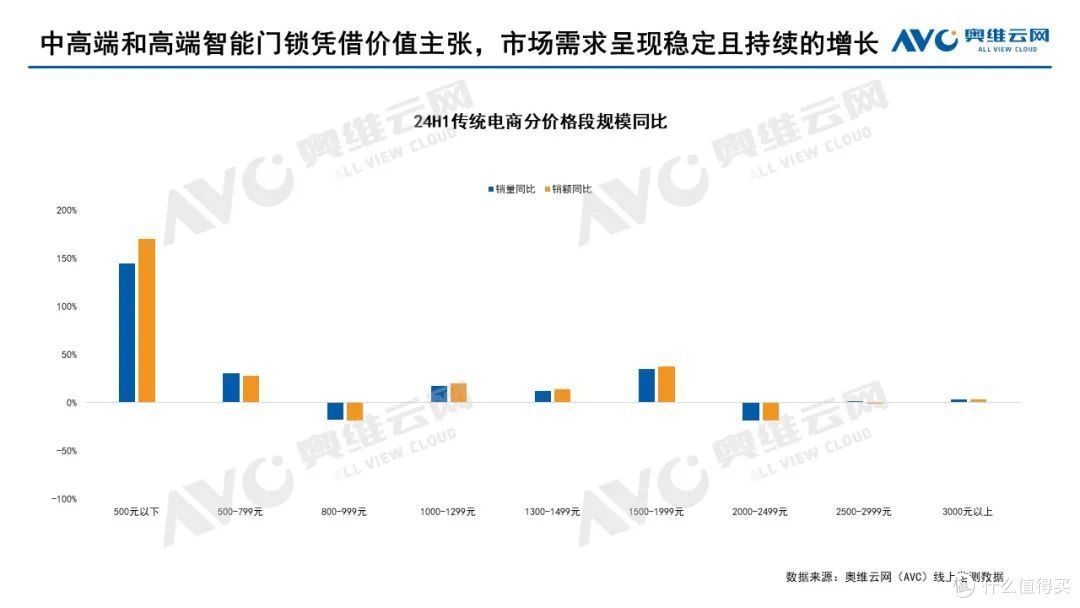 2024上半年智能门锁市场总结:进化中的博弈与共生