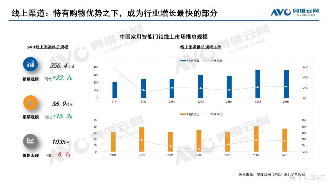 2024上半年智能门锁市场总结:进化中的博弈与共生