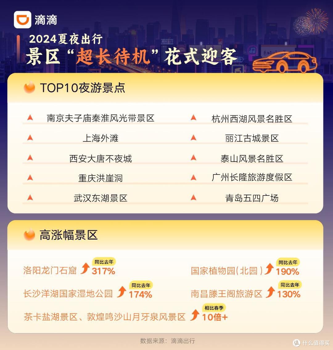夏季晚8点至晚10点成失物高峰 滴滴客服七月找回超14万件物品