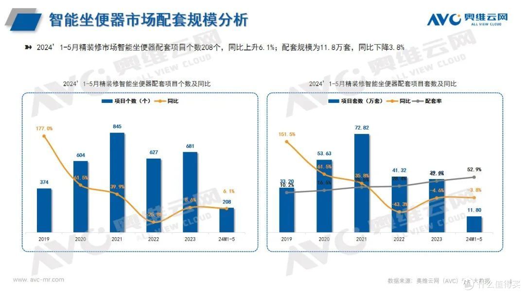 2024年1-5月卫浴市场报告(工程版)