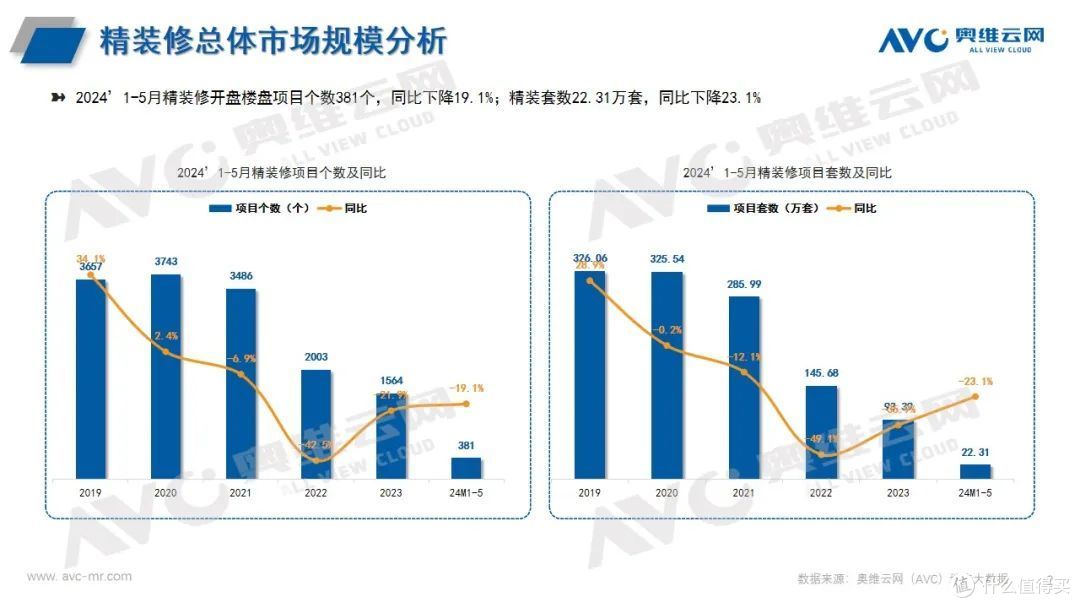 2024年1-5月卫浴市场报告(工程版)
