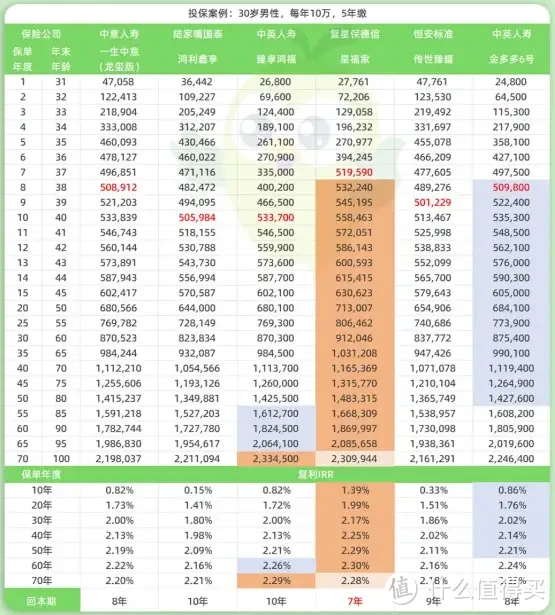 金多多6号，在62家寿险公司产品排第几？