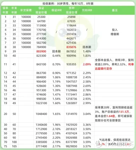 金多多6号，在62家寿险公司产品排第几？