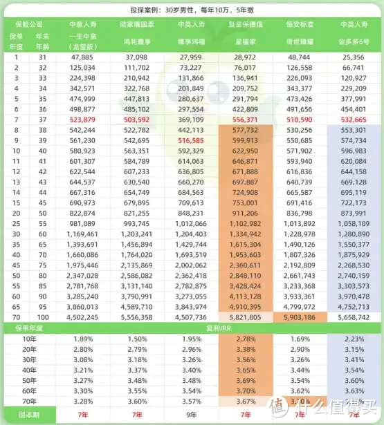 金多多6号，在62家寿险公司产品排第几？