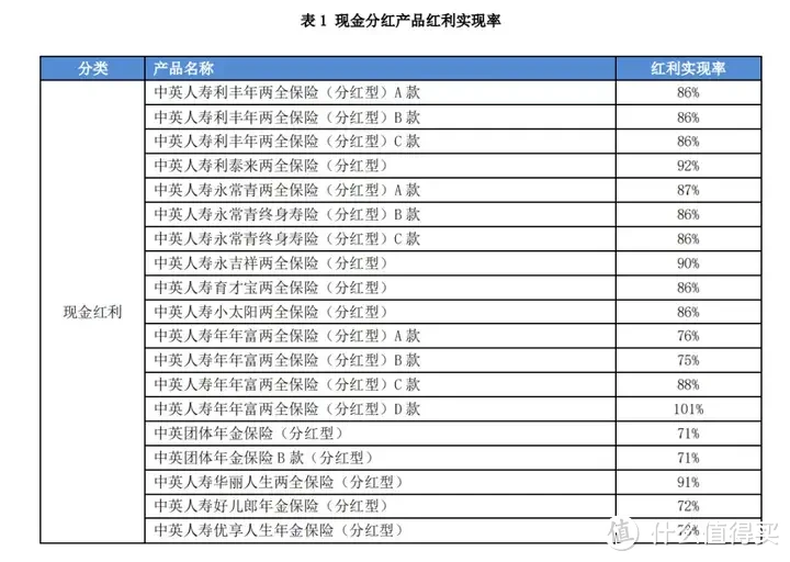 金多多6号，在62家寿险公司产品排第几？