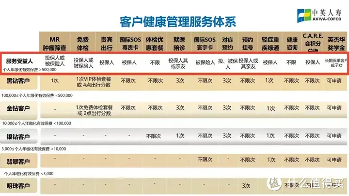 金多多6号，在62家寿险公司产品排第几？