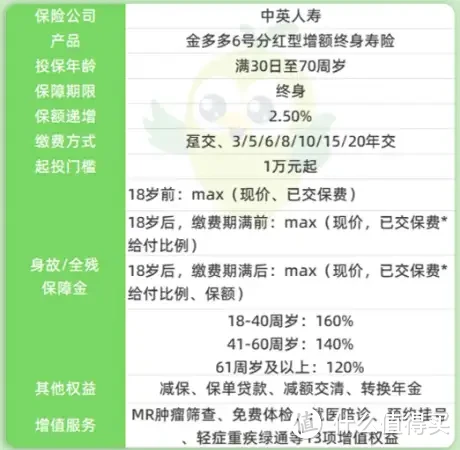 金多多6号，在62家寿险公司产品排第几？