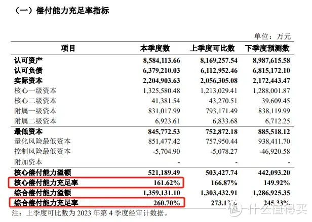 金多多6号，在62家寿险公司产品排第几？