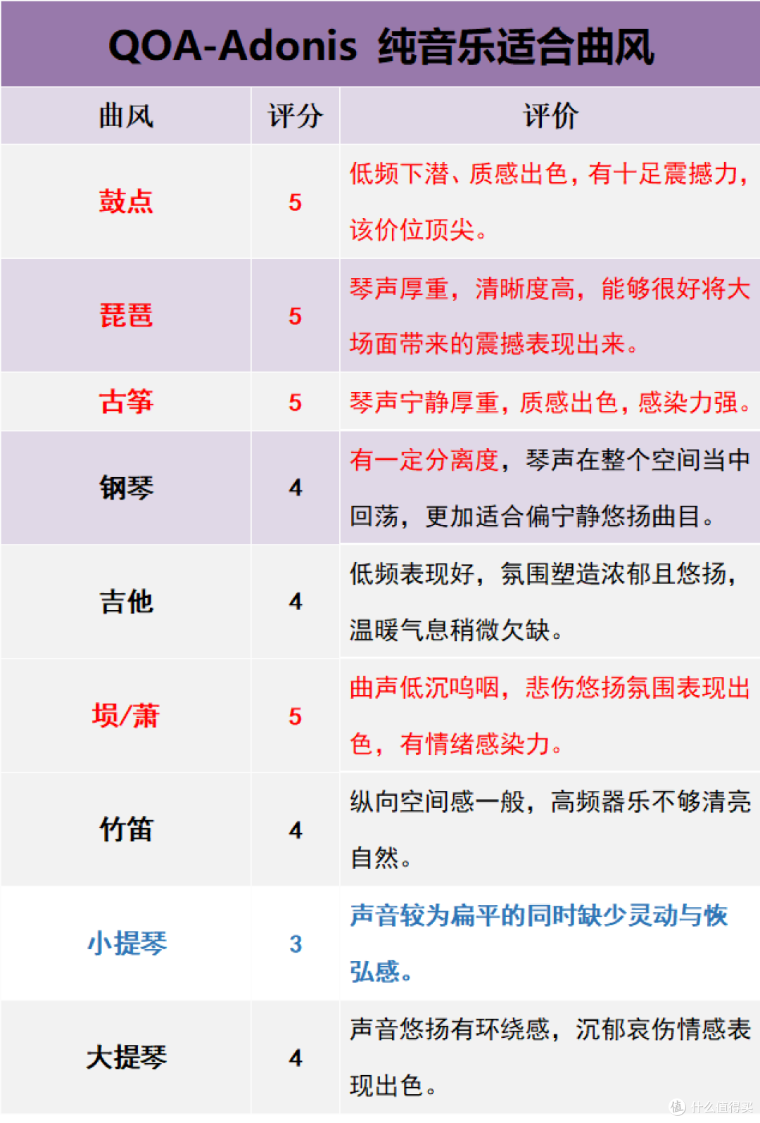 敲击心灵的震撼低频——师法天地评QOA Adonis