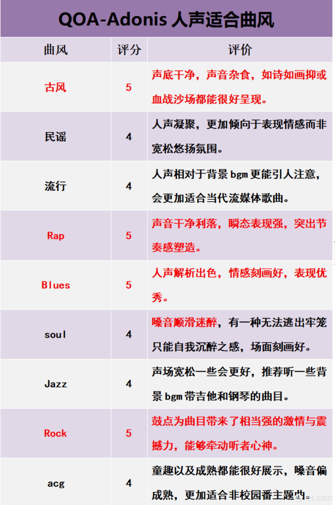 敲击心灵的震撼低频——师法天地评QOA Adonis