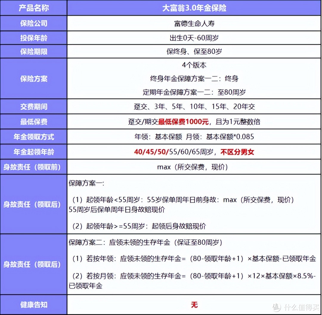 想提前退休？这款年金险最早40岁可领，活多久领多久