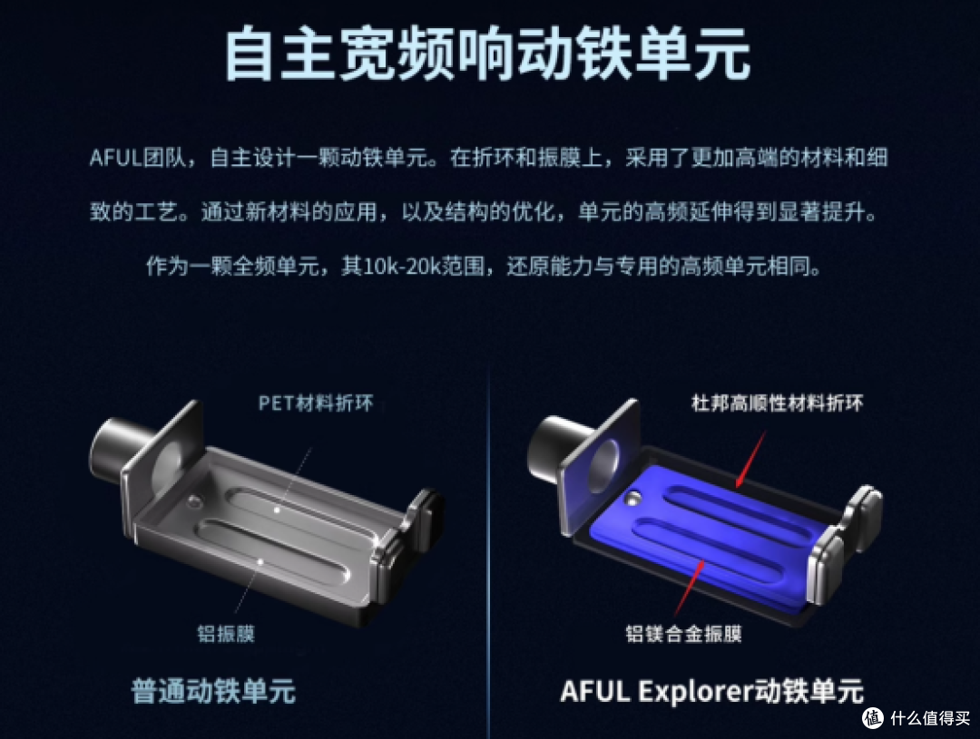 润泽、通透、温暖、细腻!AFUL 新品Explorer再次沉醉千元级市场