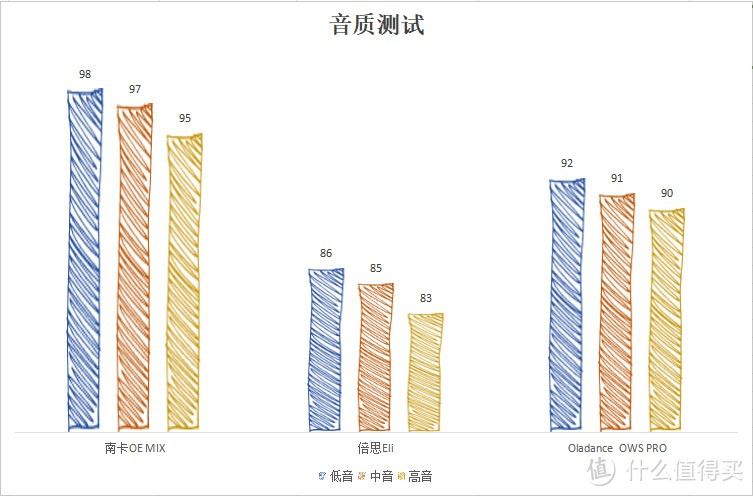 什么样的开放式耳机好用舒服？南卡、倍思、Oladance高人气质量绝佳产品力荐！