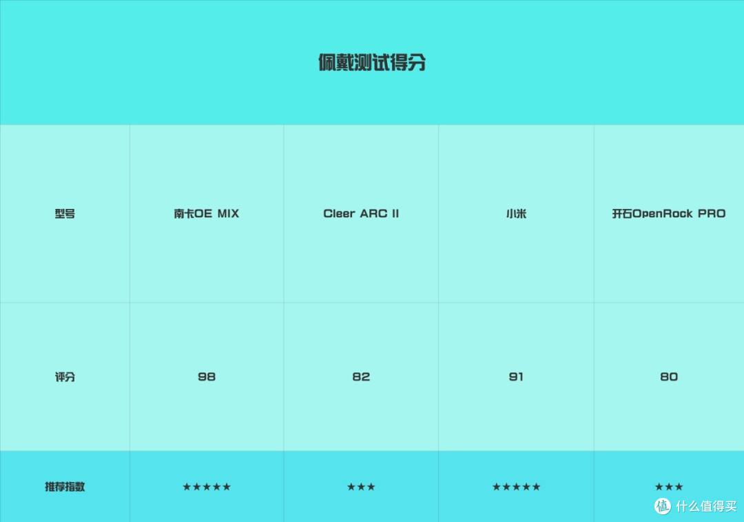 什么牌子的开放式耳机好用？南卡、Cleer、小米、开石超值机型力荐！