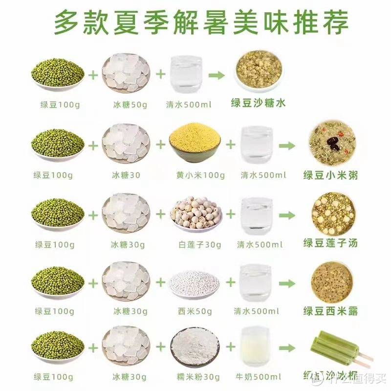  绿豆沙：清凉解暑的夏日佳品