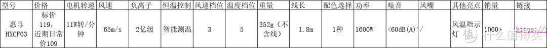 预算200以内，高速吹风机选购指南（附高性价比型号清单）