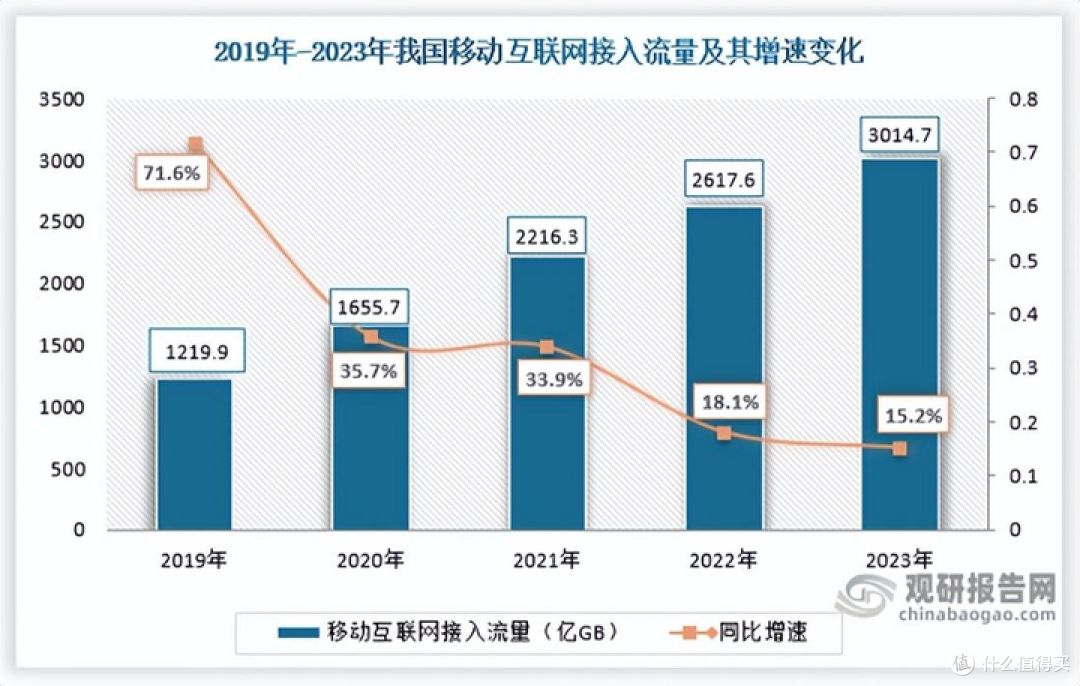 何同学「5G 视频」是每秒一部电影,5G的意义又是什么?
