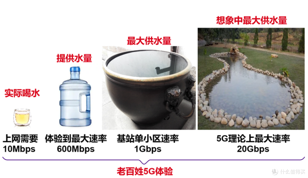 何同学「5G 视频」是每秒一部电影,5G的意义又是什么?