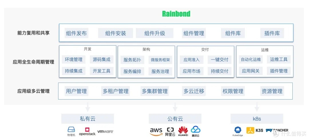 读者力荐!GitHub上的6大神级项目,究竟有何魅力?
