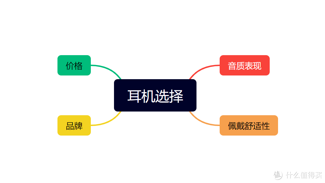 随身EDC选购攻略：从手机到背包，资深博主自用全揭秘！