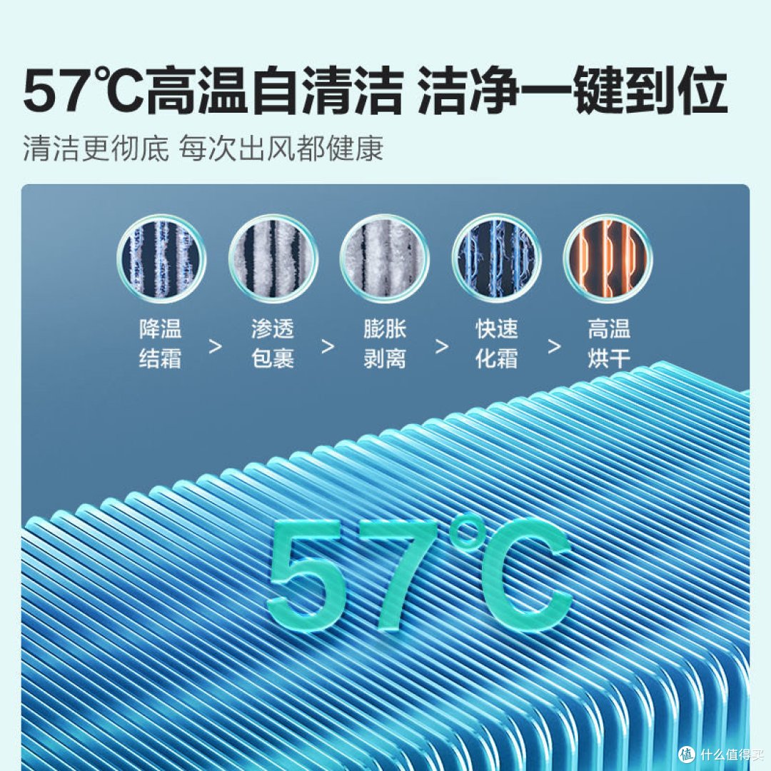 海信大1匹新一级能效变频大风量防直吹低音0.5°C调温自清洁空调
