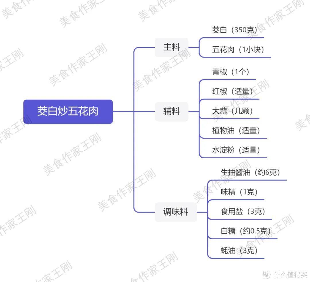 厨师长教你：“茭白炒五花肉”的家常做法，清爽不油腻，收藏了