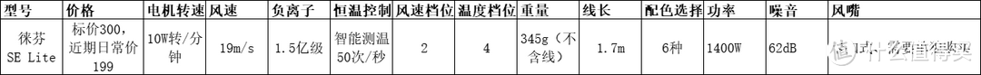 预算200以内，高速吹风机选购指南（附高性价比型号清单）