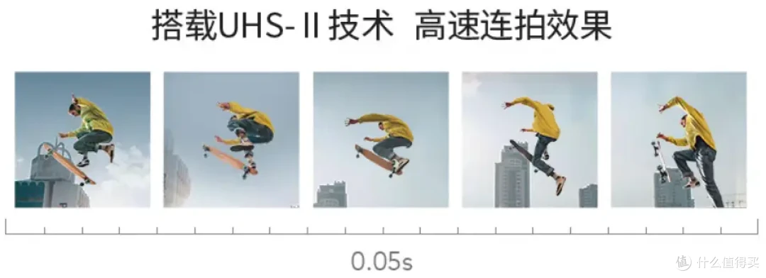 入坑SONY A7M4后还需什么配件？12款相机配件清单推荐