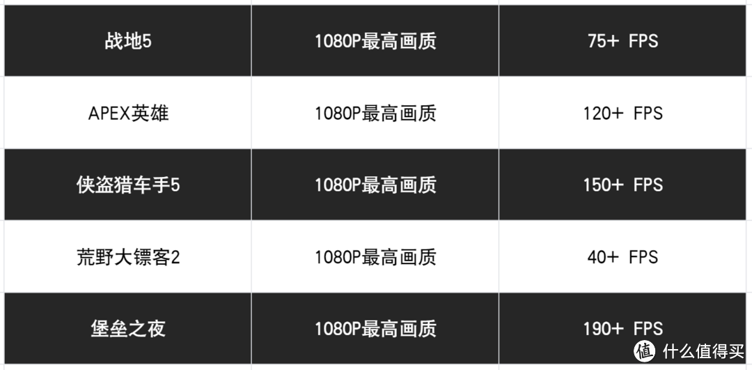 迷你主机，卷出新高丨玄派创世魔方深度评测，80W满血性能+RGB圆环灯效，到底表现如何？