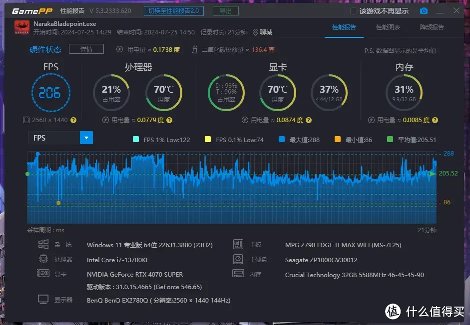 稳定可靠，高频高能--Crucial 英睿达 DDR5 Pro 助力游戏畅玩！