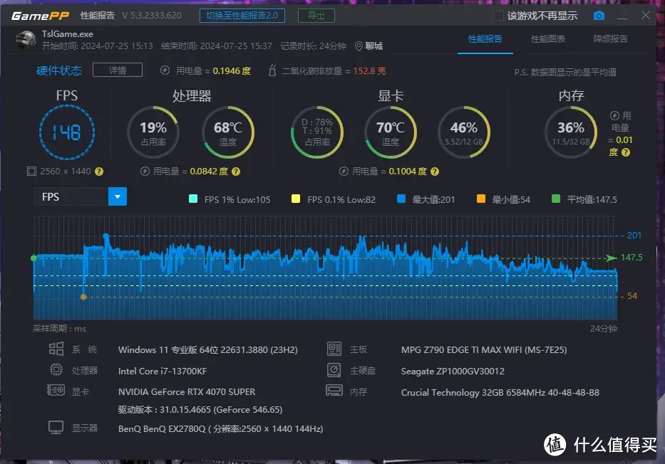 稳定可靠，高频高能--Crucial 英睿达 DDR5 Pro 助力游戏畅玩！