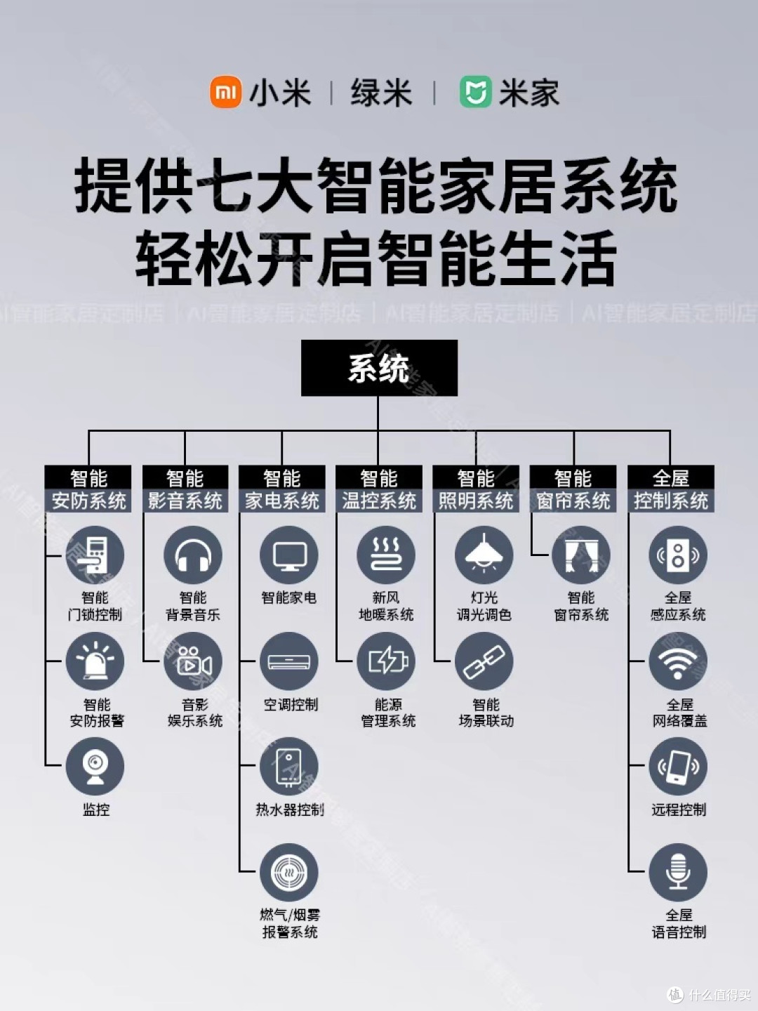 智能家居，让生活更智慧！