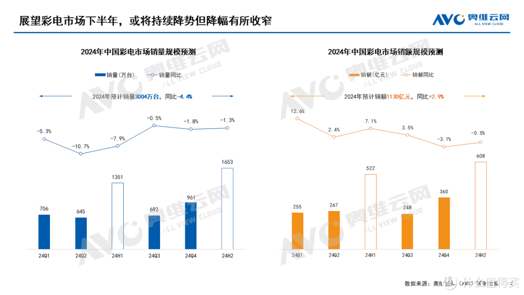 2024上半年彩电市场总结