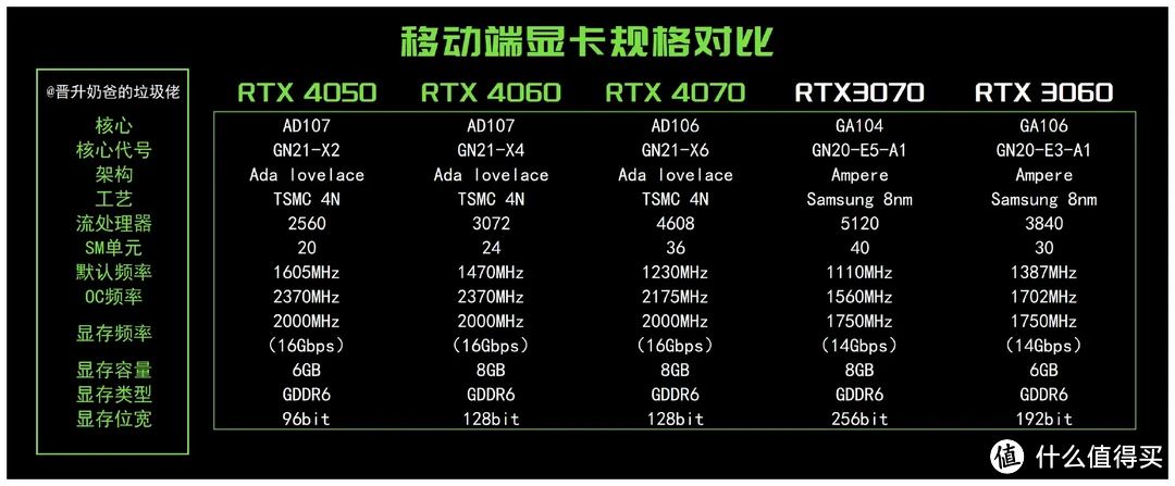 既要RTX4070又要轻薄约1.5kg|七彩虹源N14 AIPC全能本