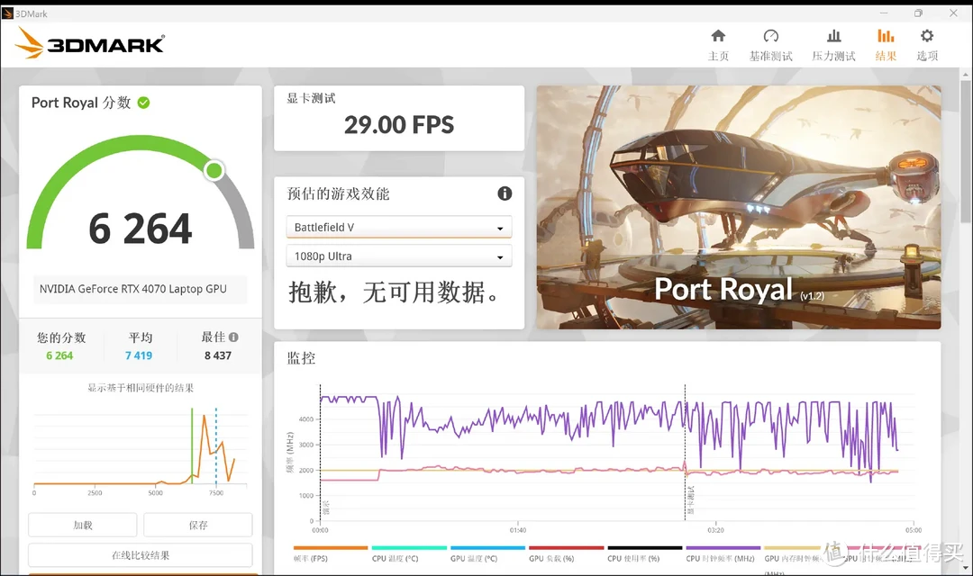 既要RTX4070又要轻薄约1.5kg|七彩虹源N14 AIPC全能本