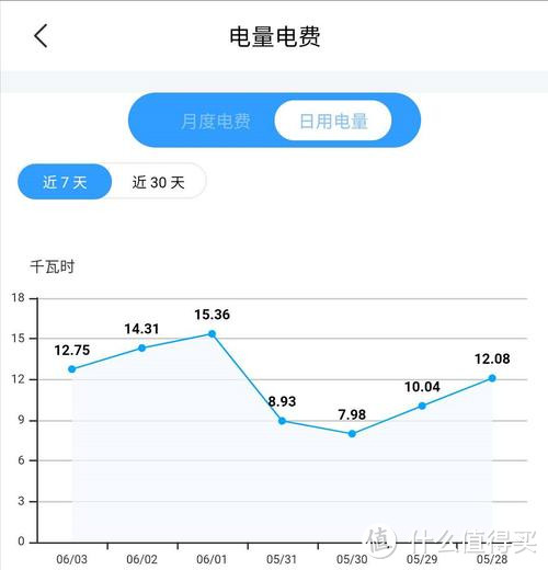 何以解暑？唯有空调！好用更要节能，APF值很重要！你知道空调界省钱的天花板是谁么？