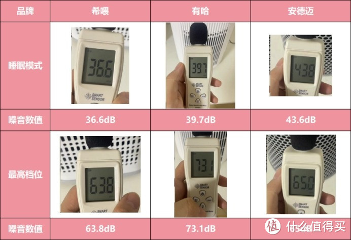 轻松解决浮毛异味问题，希喂、有哈、安德迈宠物空气净化器推荐