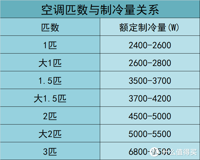 踩过坑才悟出10条建议，2024保姆级空调选购攻略，附高性价比挂机和柜机空调清单