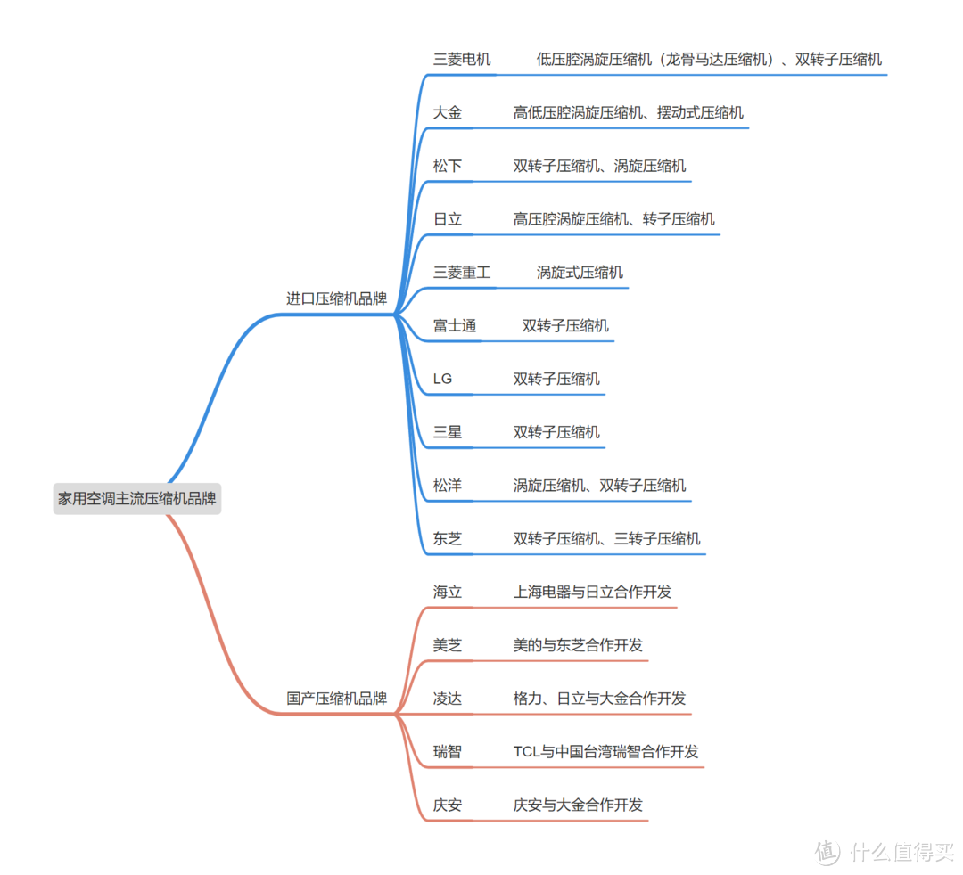 踩过坑才悟出10条建议，2024保姆级空调选购攻略，附高性价比挂机和柜机空调清单