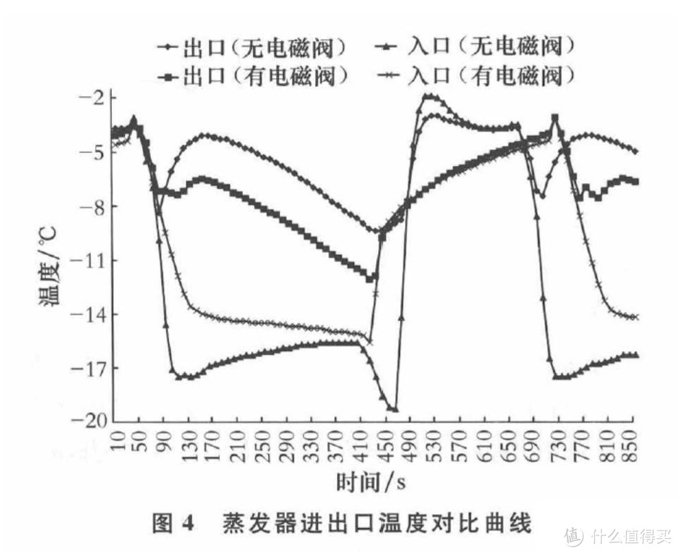 踩过坑才悟出10条建议，2024保姆级空调选购攻略，附高性价比挂机和柜机空调清单