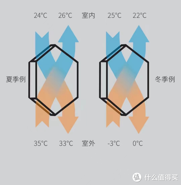 踩过坑才悟出10条建议，2024保姆级空调选购攻略，附高性价比挂机和柜机空调清单