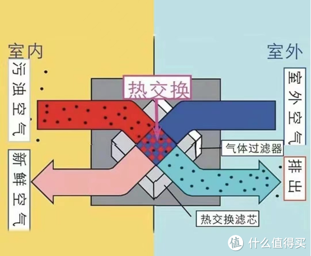 踩过坑才悟出10条建议，2024保姆级空调选购攻略，附高性价比挂机和柜机空调清单