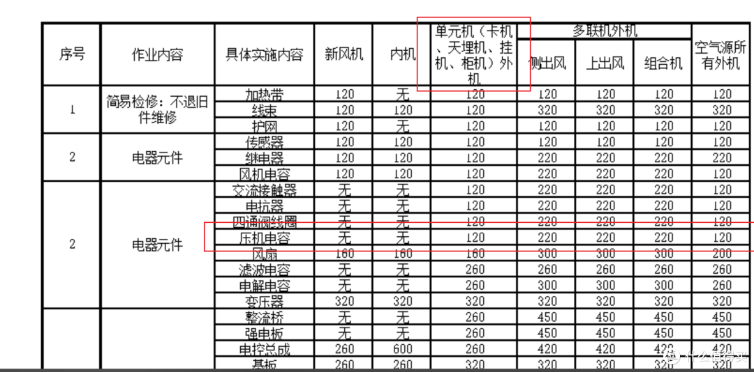 记第一次也许是最后一次的京东服务+空调维修