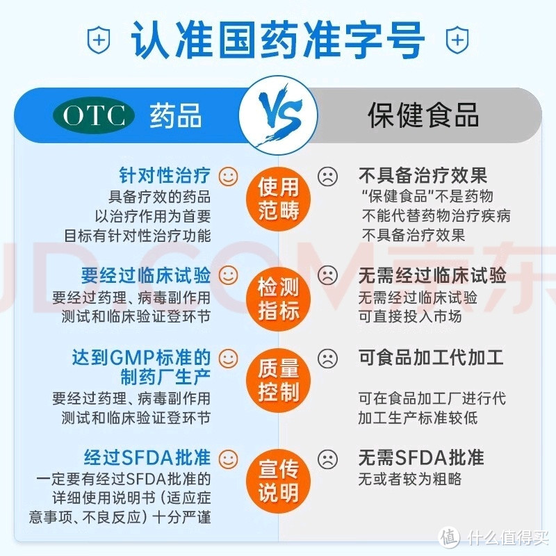 重要提醒】！！购买星鲨一定要看好是OTC还是保健品！！！_基础健康_什么值得买