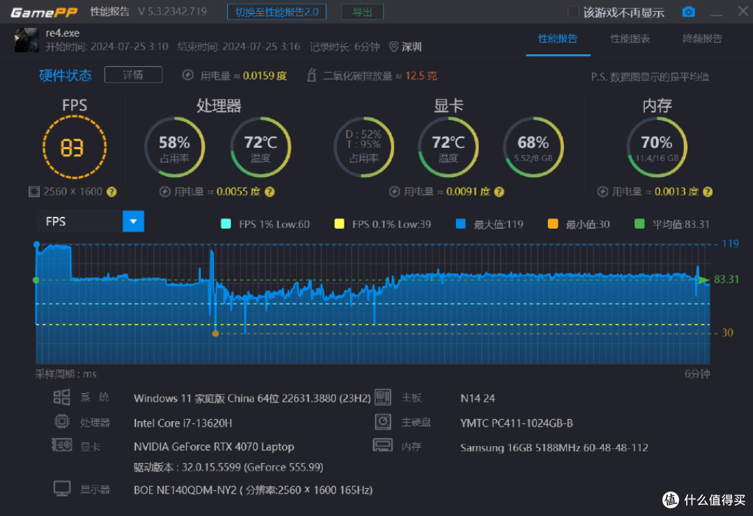 1.53KG塞进了4070!AI全能本七彩虹源N14深度评测
