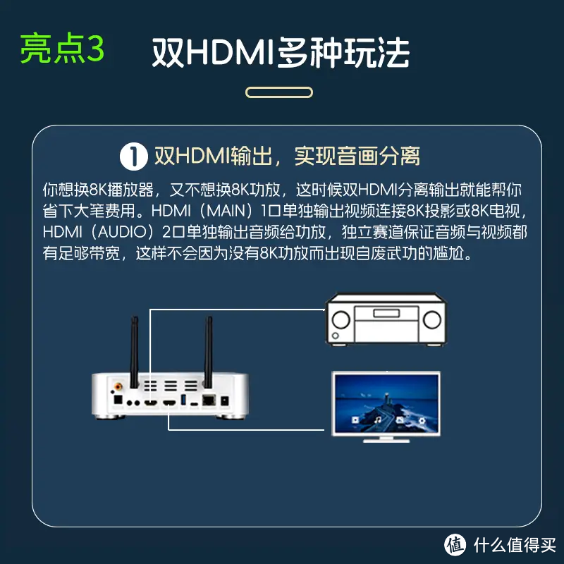 8K播放器的3个必选功能